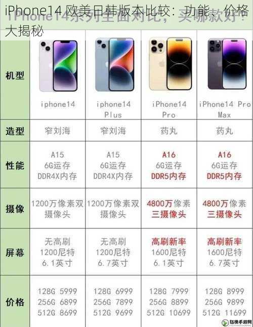 iPhone14 欧美日韩版本比较：功能、价格大揭秘