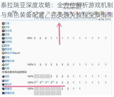 泰拉瑞亚深度攻略：全方位解析游戏机制与角色装备配置，完美通关教程全景指南