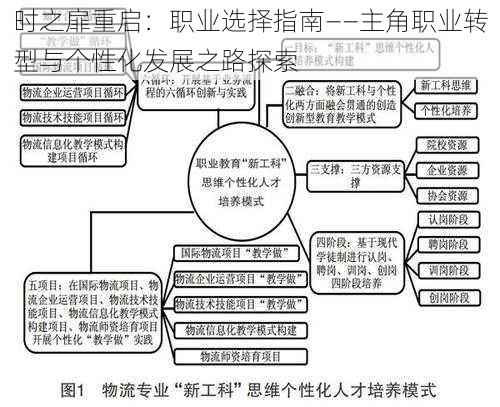 时之扉重启：职业选择指南——主角职业转型与个性化发展之路探索