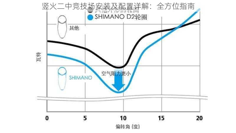 竖火二中竞技场安装及配置详解：全方位指南