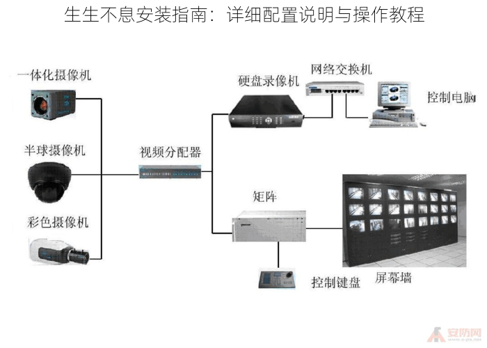 生生不息安装指南：详细配置说明与操作教程