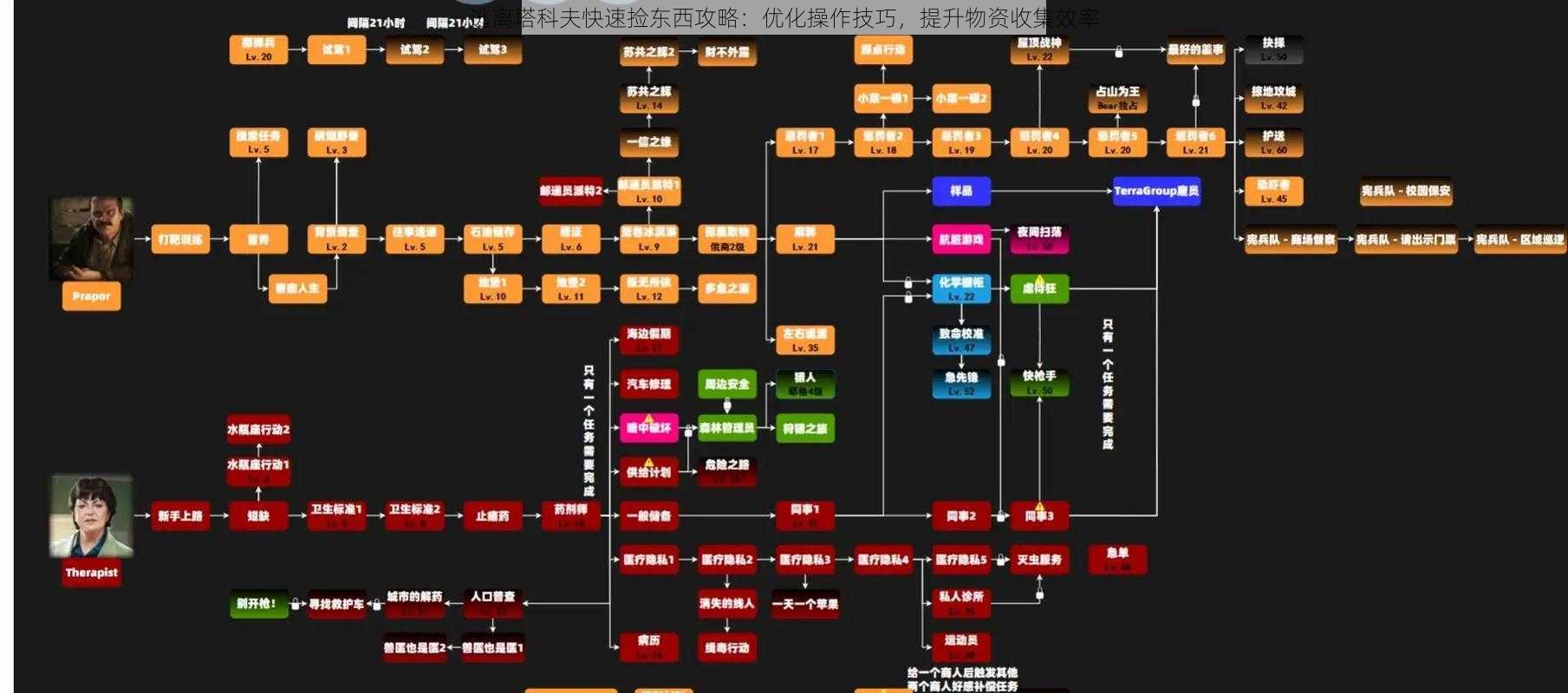 逃离塔科夫快速捡东西攻略：优化操作技巧，提升物资收集效率