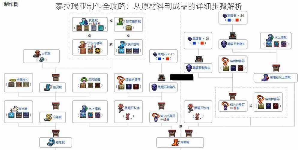 泰拉瑞亚制作全攻略：从原材料到成品的详细步骤解析