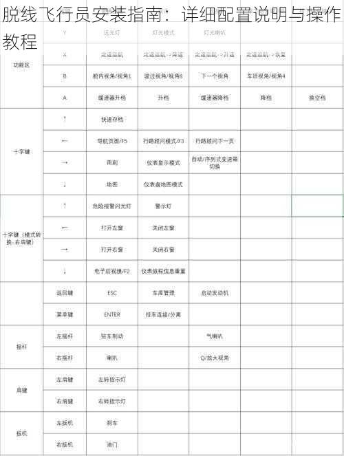 脱线飞行员安装指南：详细配置说明与操作教程