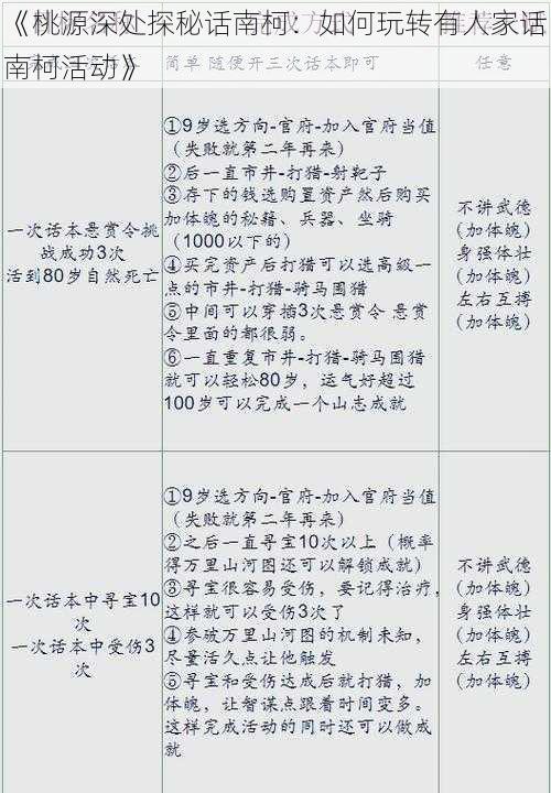 《桃源深处探秘话南柯：如何玩转有人家话南柯活动》