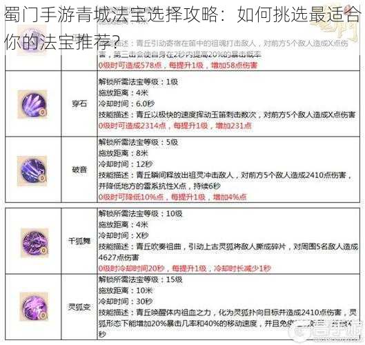 蜀门手游青城法宝选择攻略：如何挑选最适合你的法宝推荐？