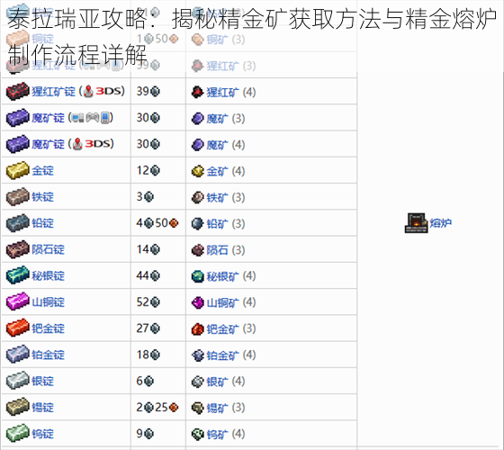 泰拉瑞亚攻略：揭秘精金矿获取方法与精金熔炉制作流程详解