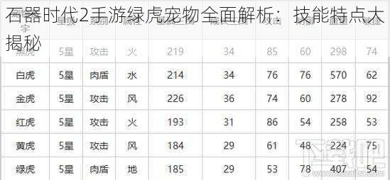 石器时代2手游绿虎宠物全面解析：技能特点大揭秘