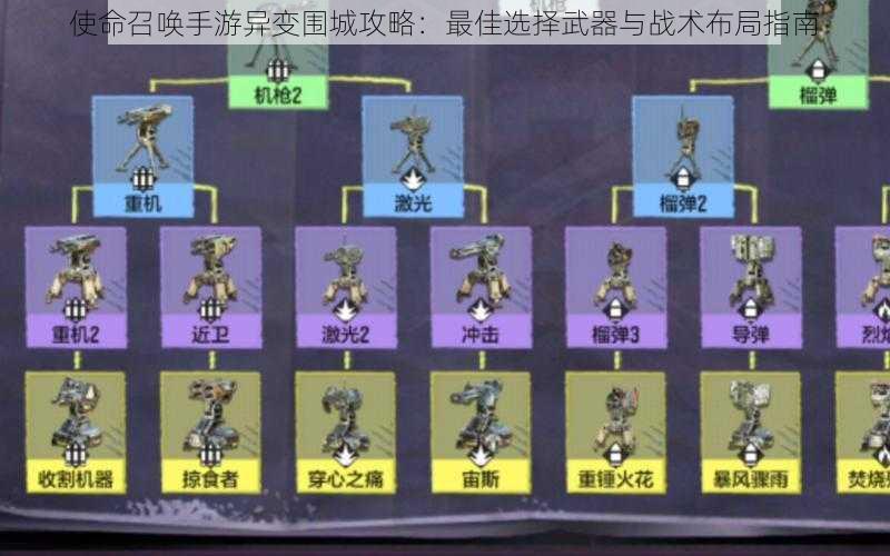 使命召唤手游异变围城攻略：最佳选择武器与战术布局指南