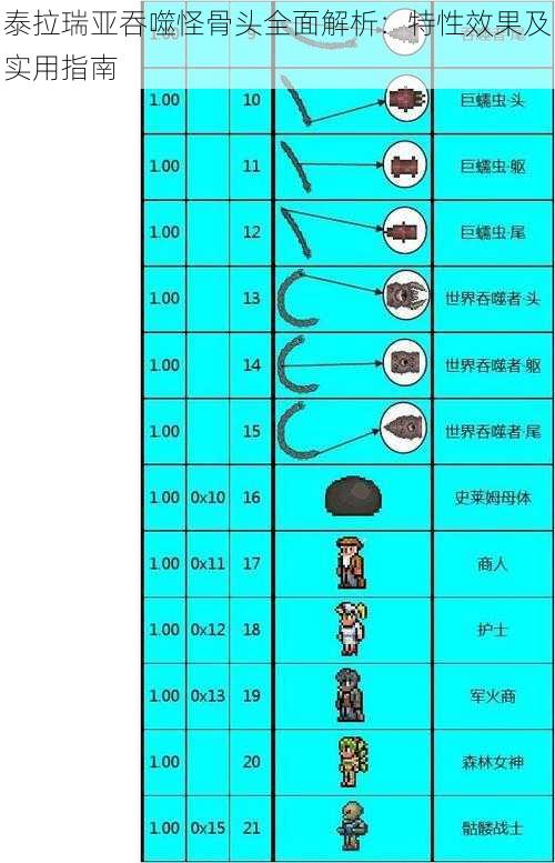 泰拉瑞亚吞噬怪骨头全面解析：特性效果及实用指南