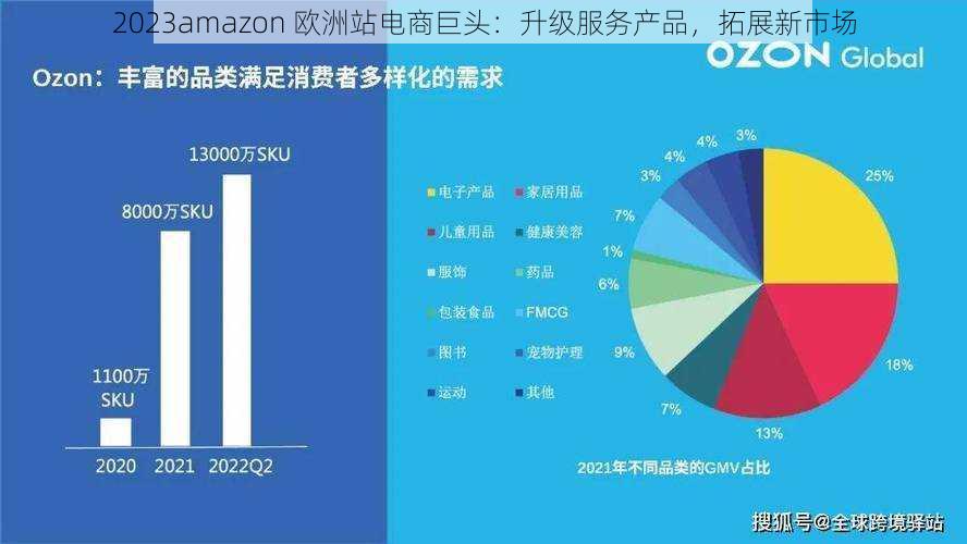 2023amazon 欧洲站电商巨头：升级服务产品，拓展新市场