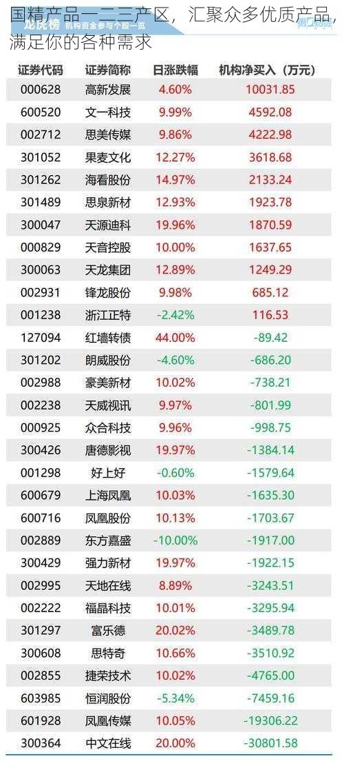 国精产品一二三产区，汇聚众多优质产品，满足你的各种需求