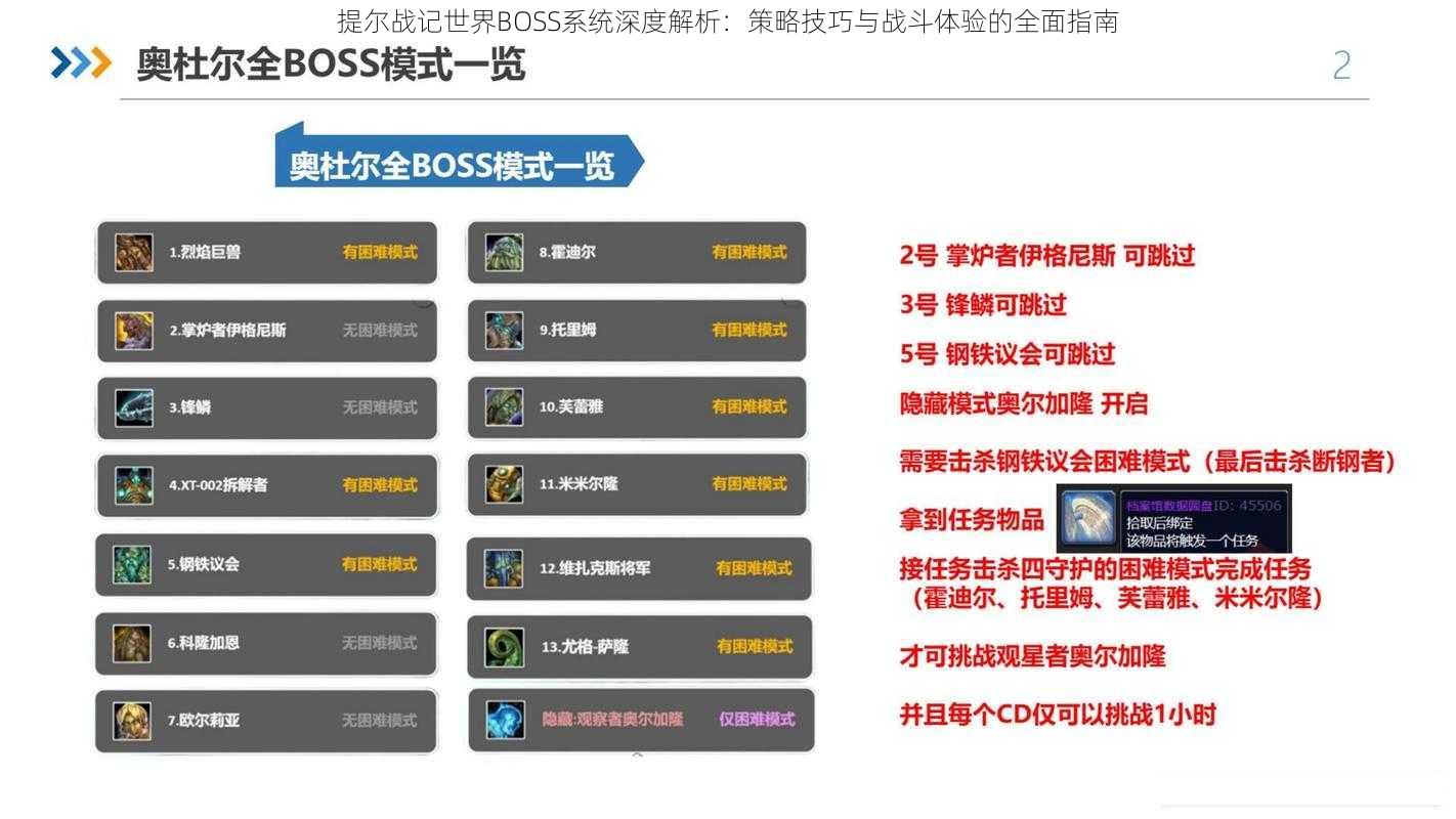 提尔战记世界BOSS系统深度解析：策略技巧与战斗体验的全面指南