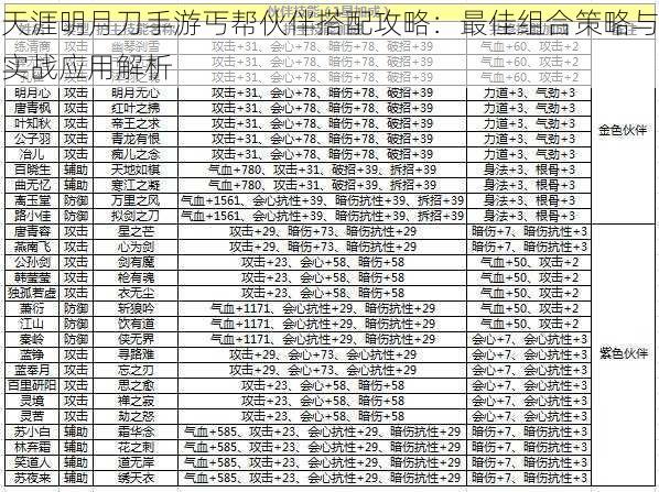 天涯明月刀手游丐帮伙伴搭配攻略：最佳组合策略与实战应用解析