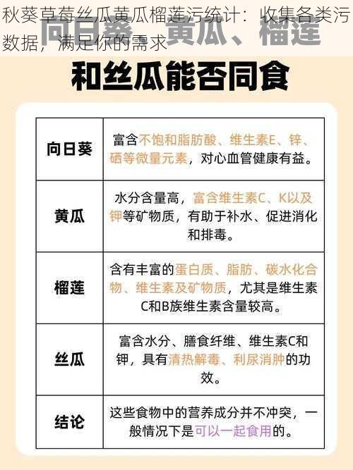 秋葵草莓丝瓜黄瓜榴莲污统计：收集各类污数据，满足你的需求