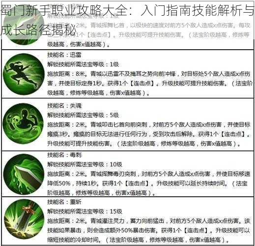 蜀门新手职业攻略大全：入门指南技能解析与成长路径揭秘