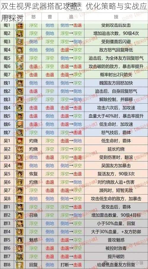 双生视界武器搭配攻略：优化策略与实战应用探讨