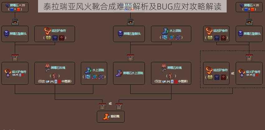 泰拉瑞亚风火靴合成难题解析及BUG应对攻略解读