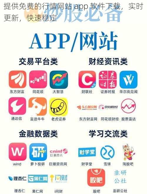 提供免费的行情网站 app 软件下载，实时更新，快速稳定