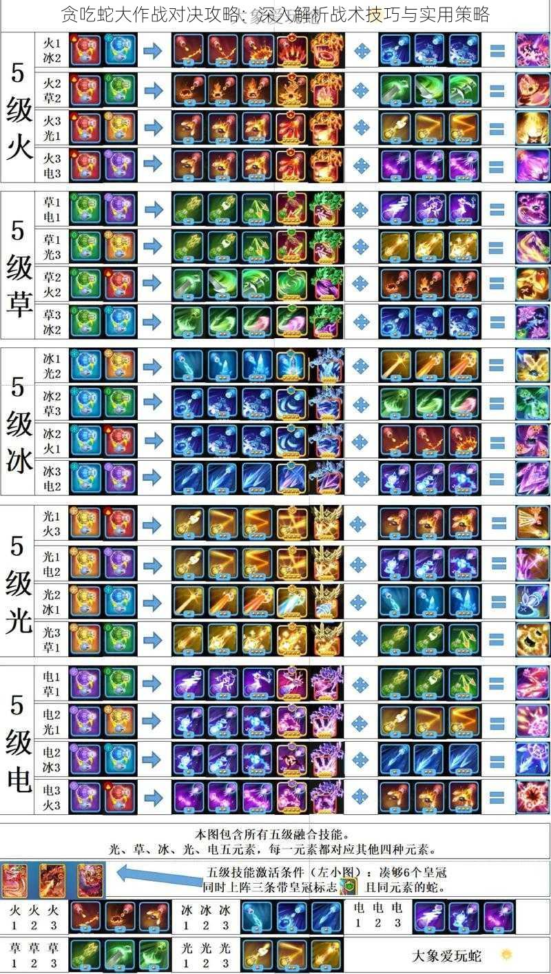 贪吃蛇大作战对决攻略：深入解析战术技巧与实用策略