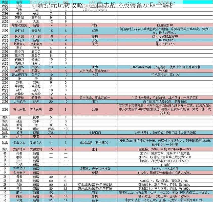 新纪元玩转攻略：三国志战略版装备获取全解析