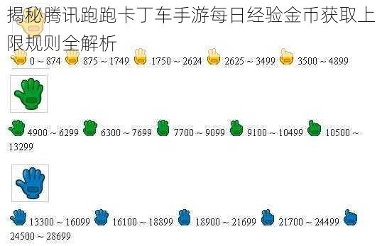 揭秘腾讯跑跑卡丁车手游每日经验金币获取上限规则全解析