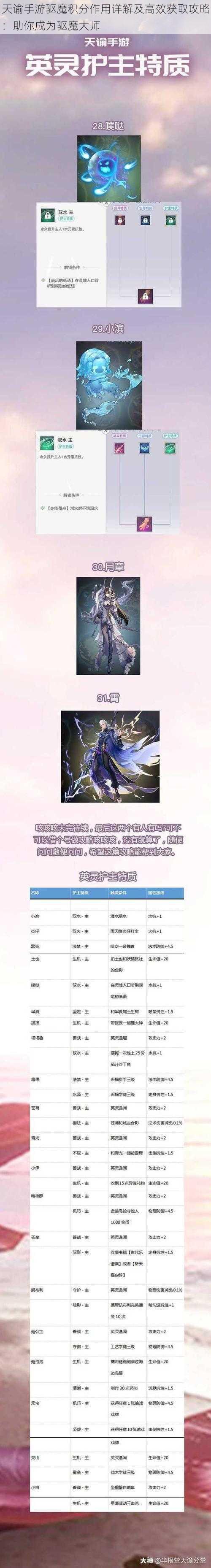 天谕手游驱魔积分作用详解及高效获取攻略：助你成为驱魔大师