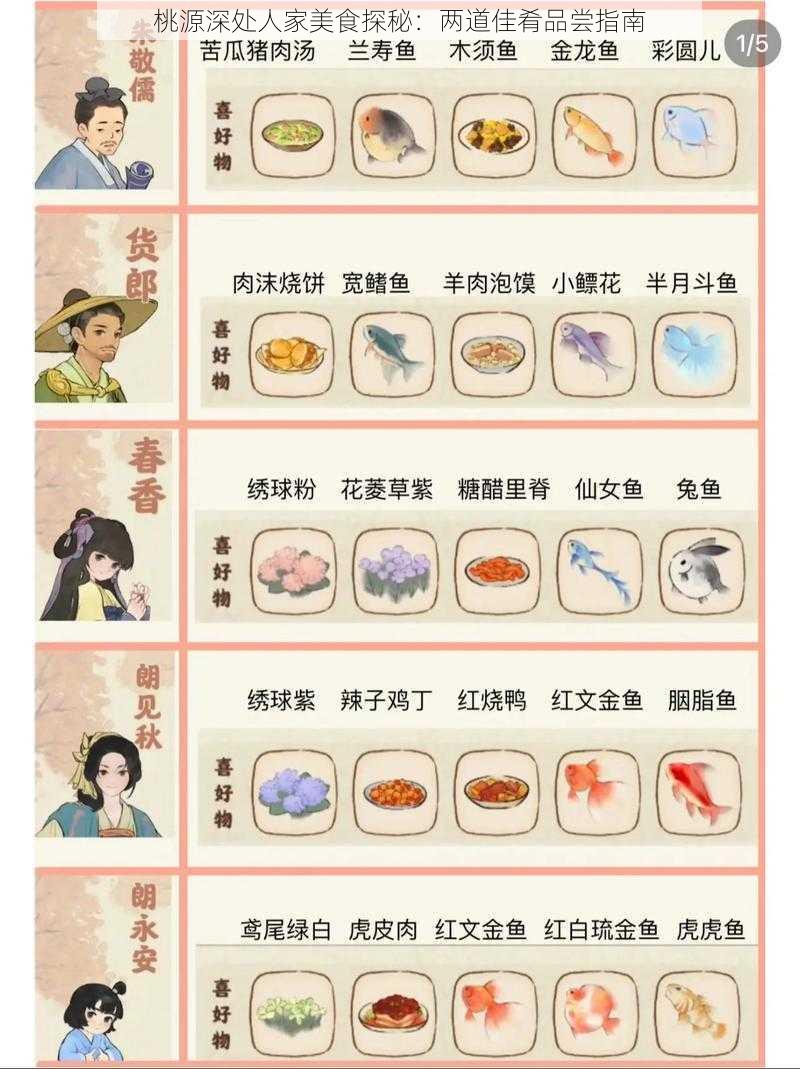 桃源深处人家美食探秘：两道佳肴品尝指南