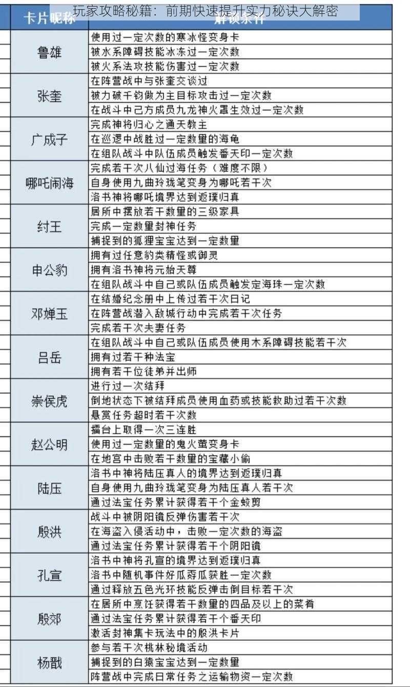 玩家攻略秘籍：前期快速提升实力秘诀大解密