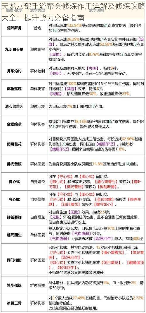 天龙八部手游帮会修炼作用详解及修炼攻略大全：提升战力必备指南