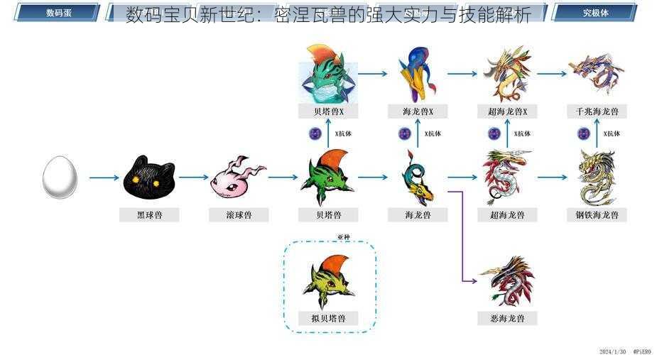 数码宝贝新世纪：密涅瓦兽的强大实力与技能解析