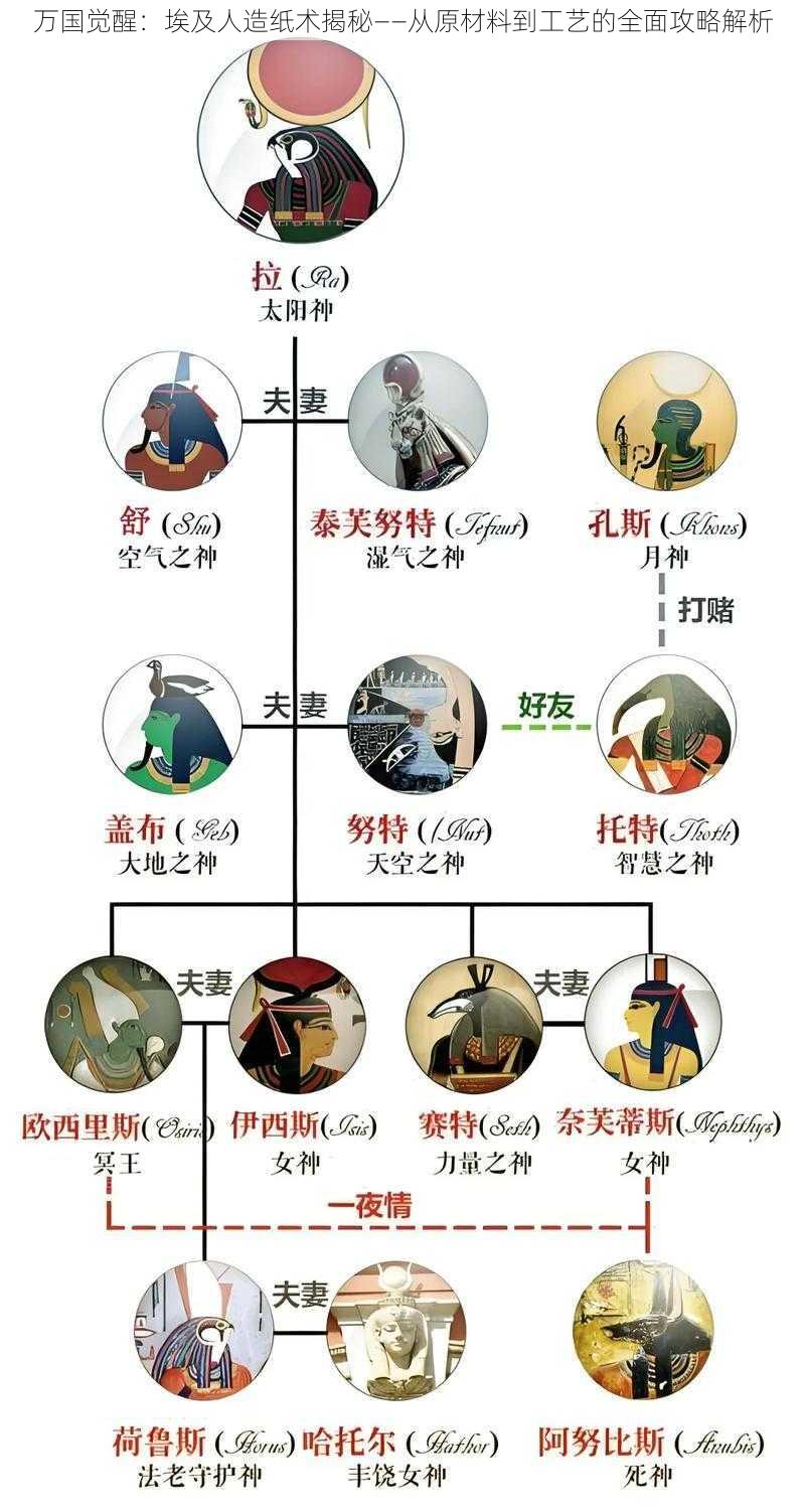 万国觉醒：埃及人造纸术揭秘——从原材料到工艺的全面攻略解析