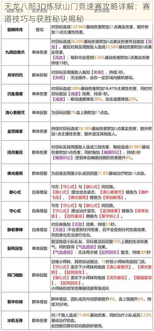 天龙八部3D炼狱山门竞速赛攻略详解：赛道技巧与获胜秘诀揭秘