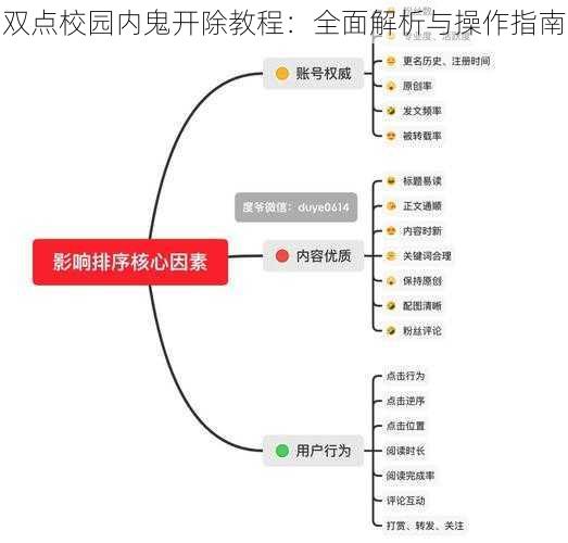 双点校园内鬼开除教程：全面解析与操作指南