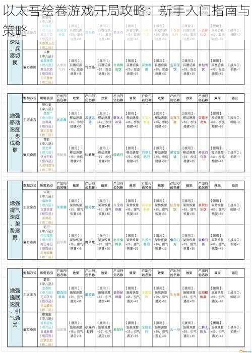 以太吾绘卷游戏开局攻略：新手入门指南与策略