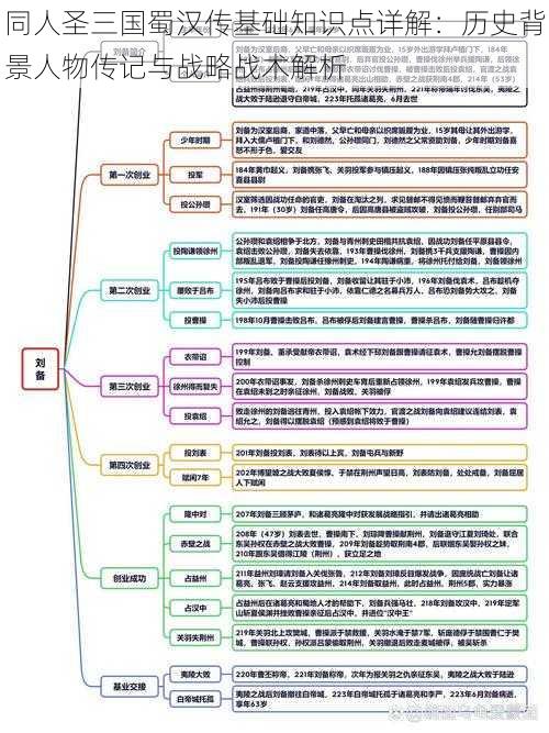 同人圣三国蜀汉传基础知识点详解：历史背景人物传记与战略战术解析