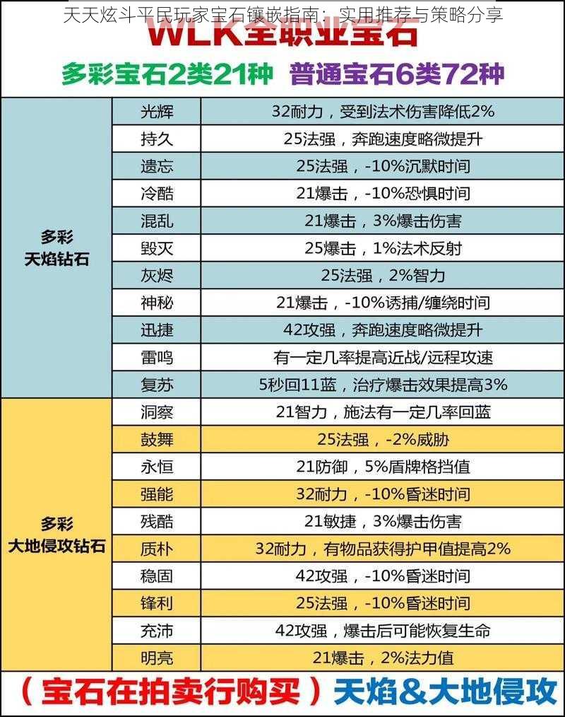 天天炫斗平民玩家宝石镶嵌指南：实用推荐与策略分享